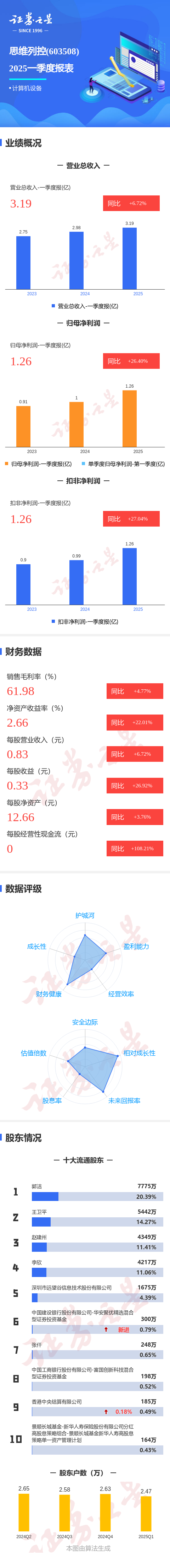 满瑞网 图解思维列控一季报：第一季度单季净利润同比增26.40%