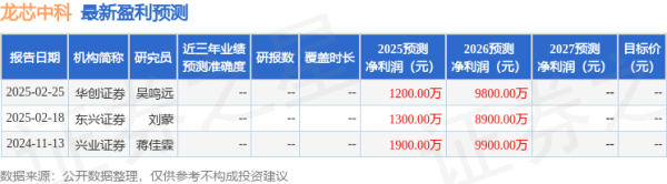 垒富配资 平安证券: 给予龙芯中科增持评级