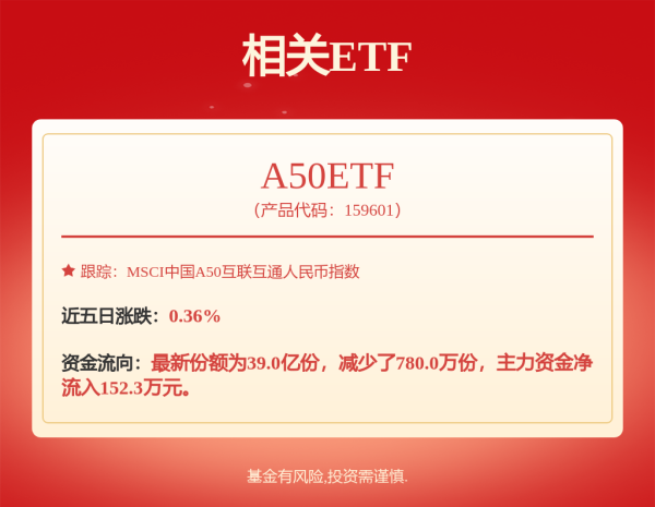 中金辰大 乘用车板块蝉联“吸金王”