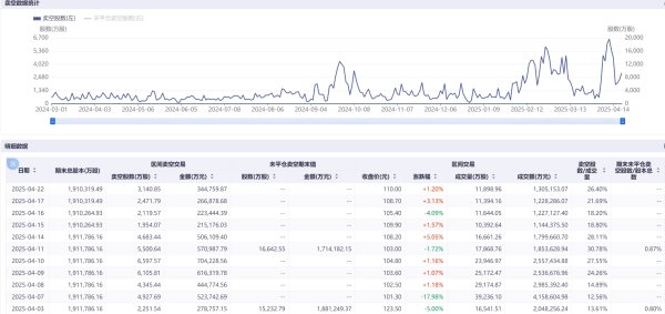 华利配资 港股阿里巴巴和百度卖空股数骤升超60% 机构仍看好大市