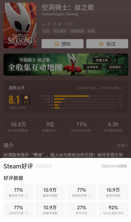 美港通配资 《丝之歌》M站用户评分下降：BOSS离存档点太远了!