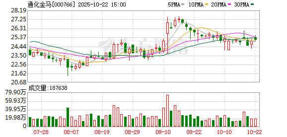 达人配资 通化金马：受理号CXHS2400084是规格为2mg/片的琥珀八氢氨吖啶片