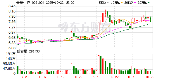 荆叶优配 天康生物：截至2025年6月10日公司股份持有人数为74130户